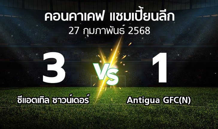 bg score