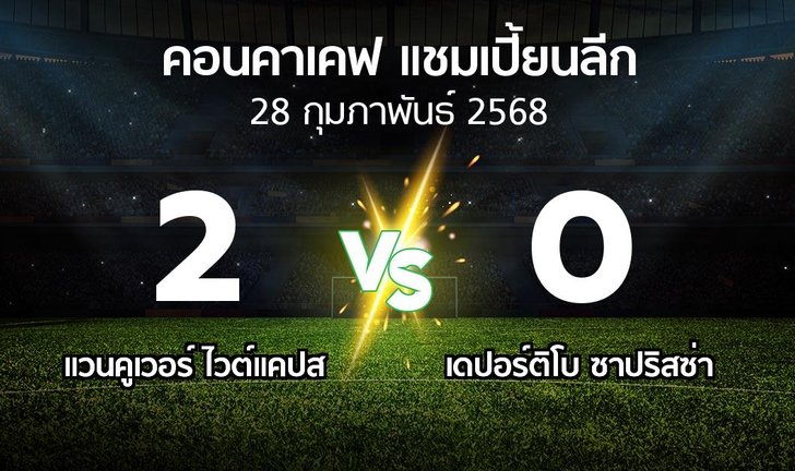 bg score