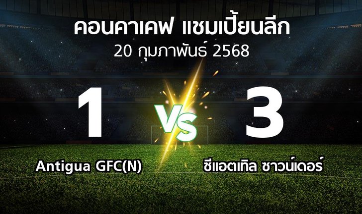 bg score