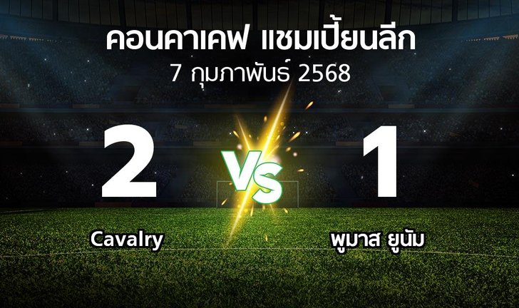 bg score