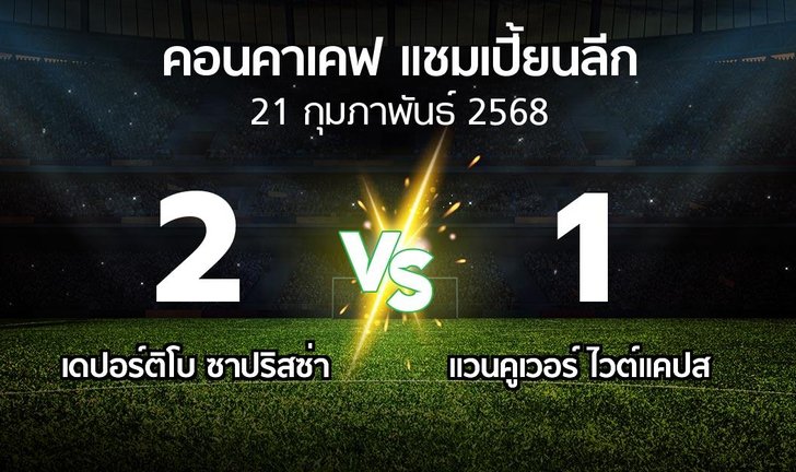 bg score