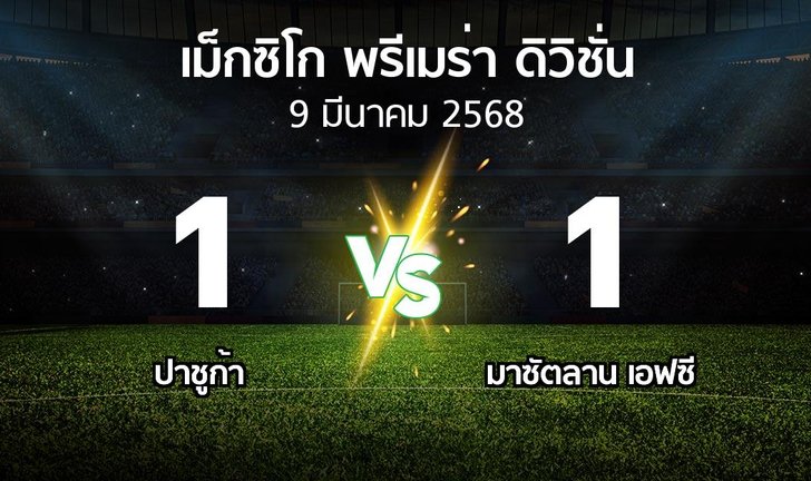 bg score