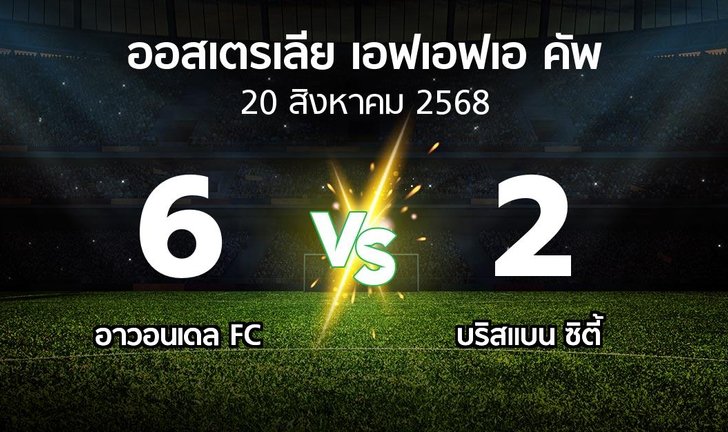 bg score