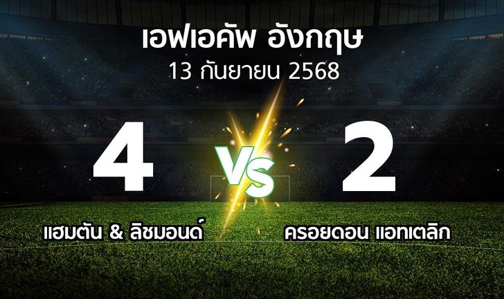 bg score