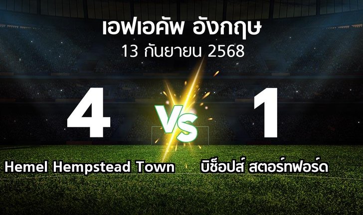 bg score