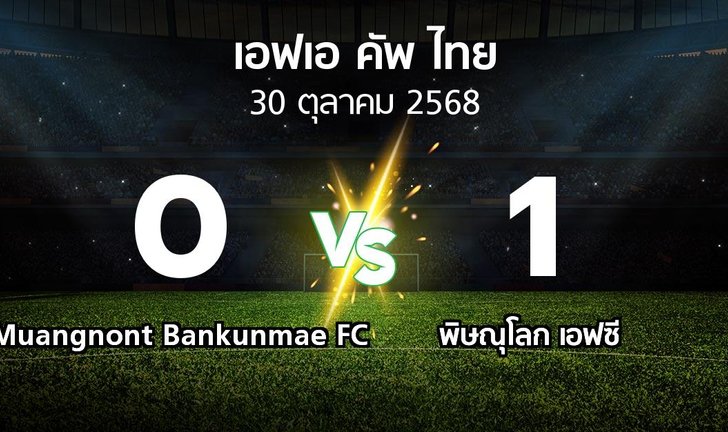 bg score