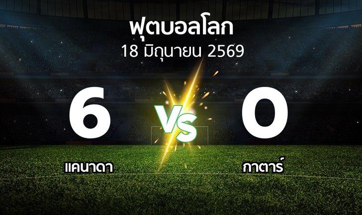 bg score