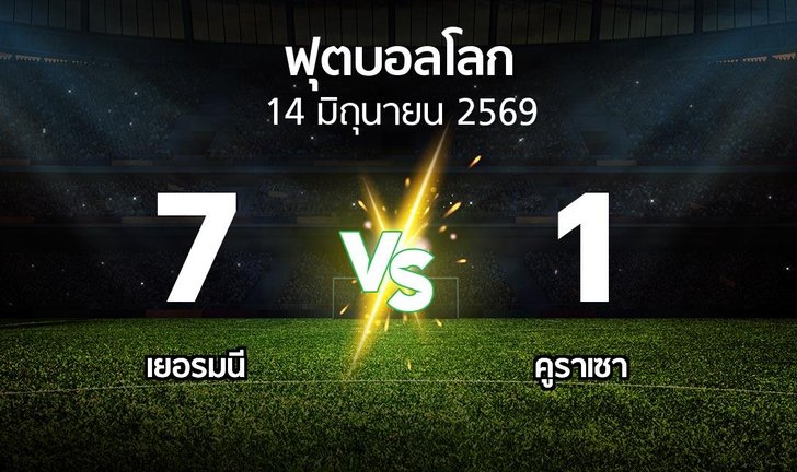 bg score