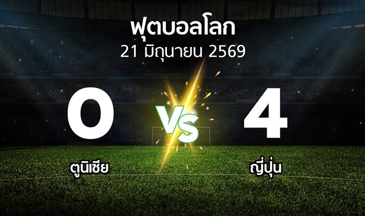 bg score