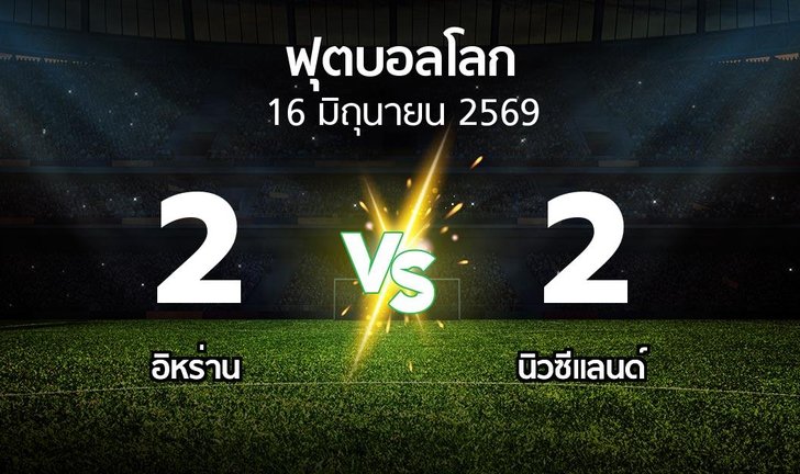 bg score