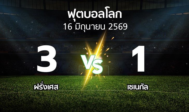 bg score