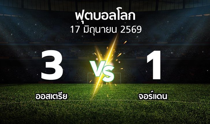 bg score