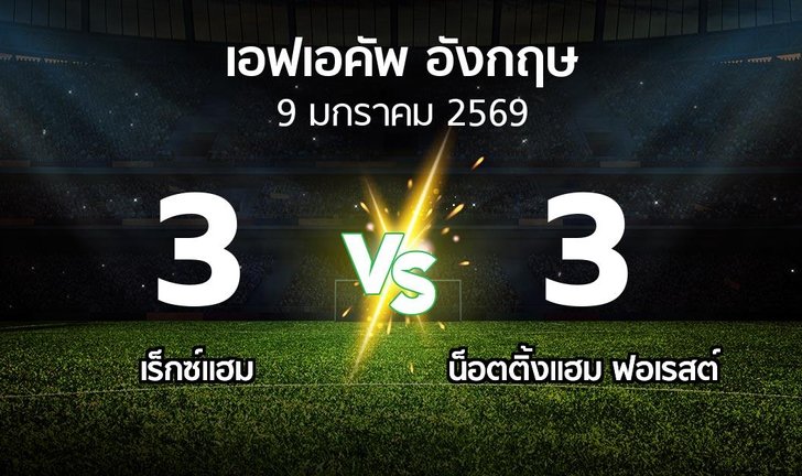 bg score