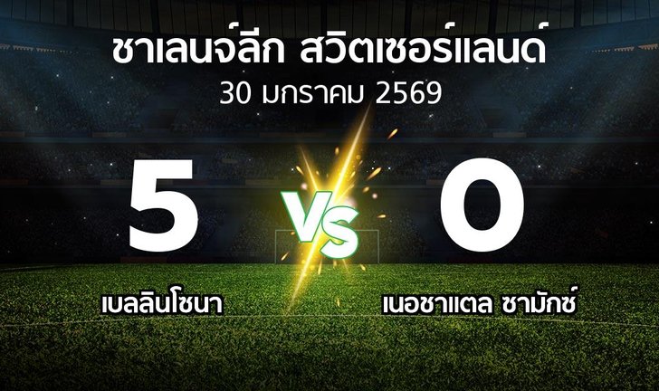 bg score