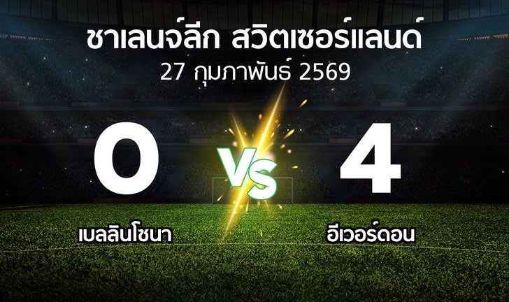 bg score