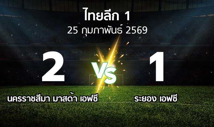 bg score