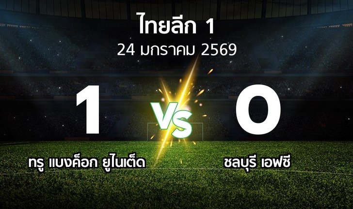 bg score