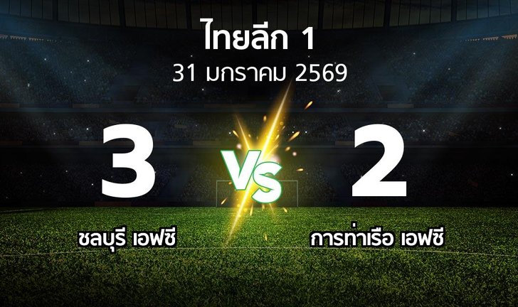 bg score