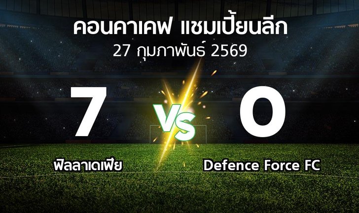 bg score