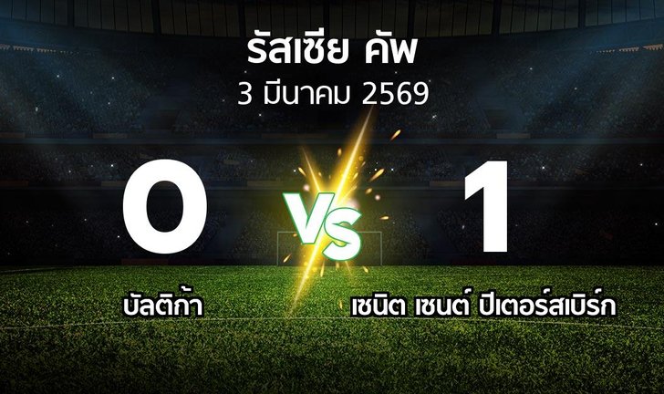 bg score