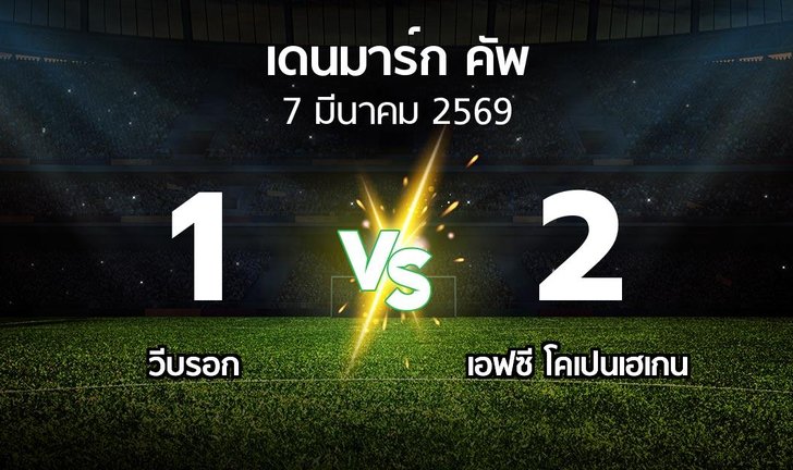 bg score