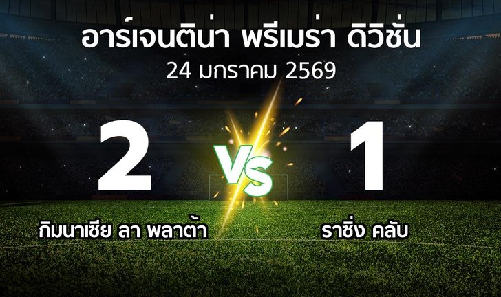 bg score