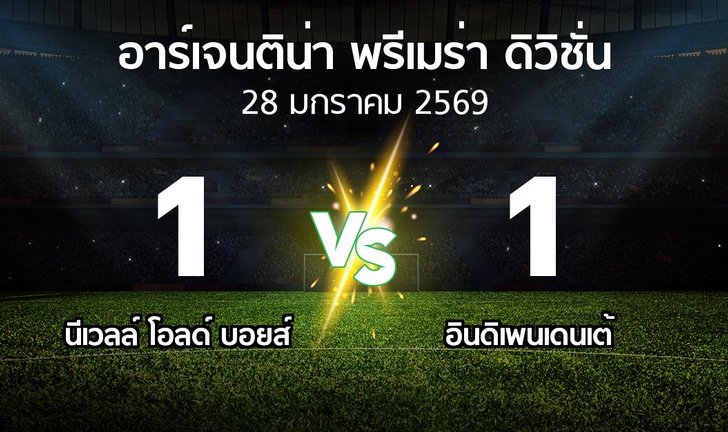 bg score