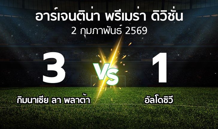 bg score
