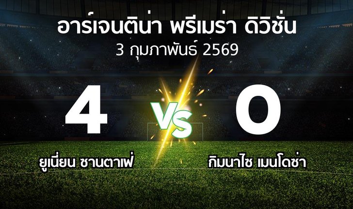 bg score
