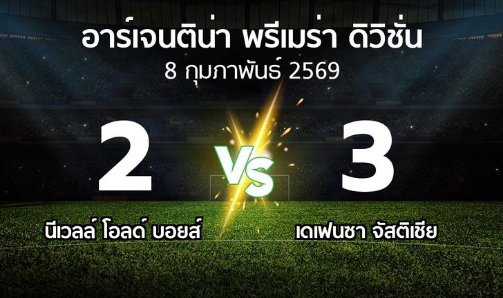 bg score