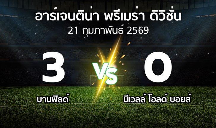 bg score