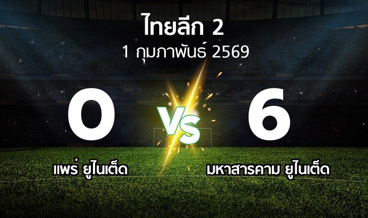 bg score