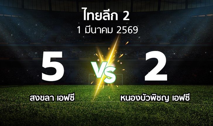 bg score