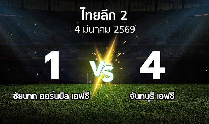 bg score