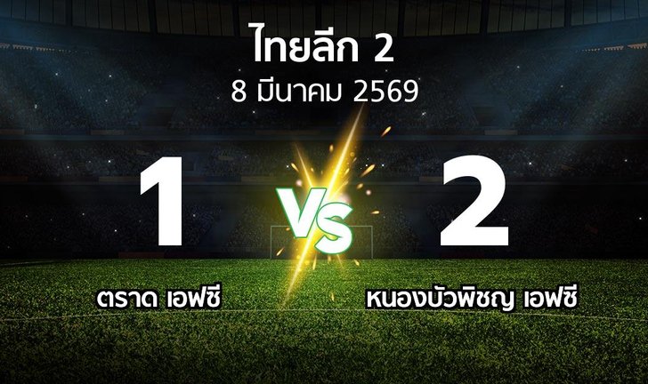 bg score