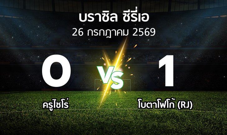 bg score