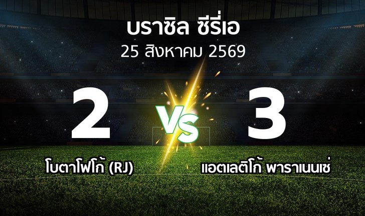 bg score