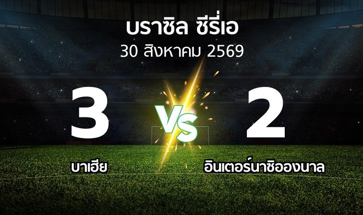 bg score