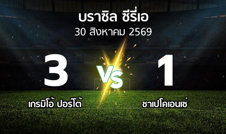 bg score