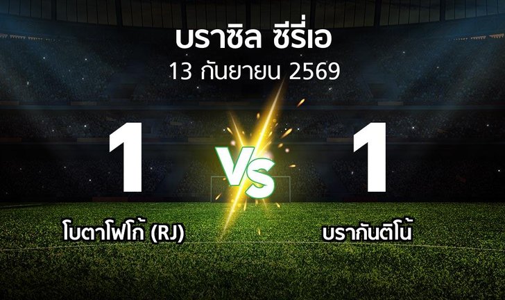 bg score