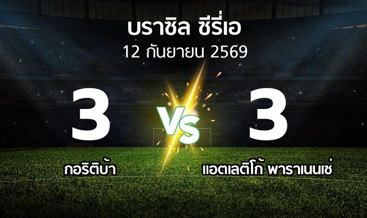 bg score