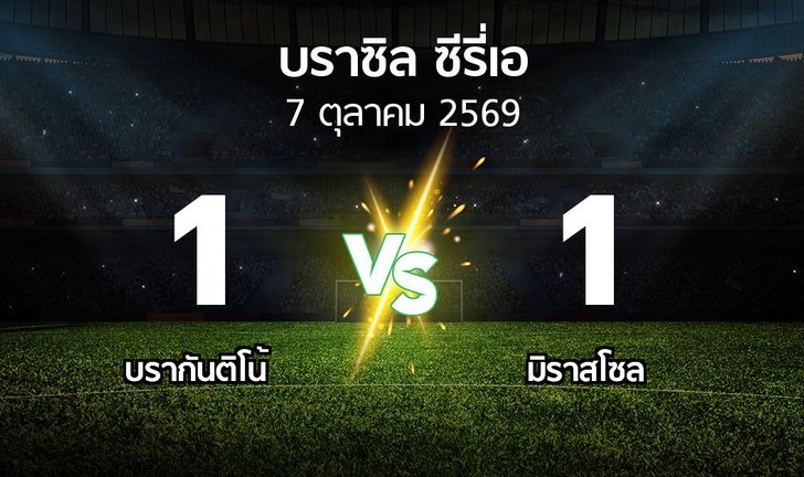 bg score