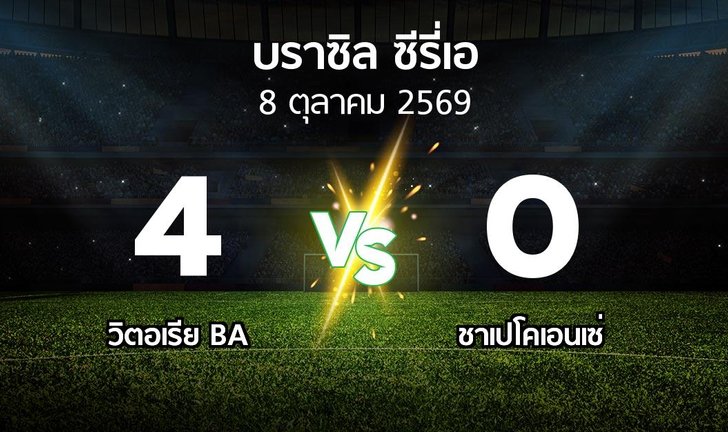 bg score