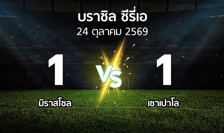 bg score