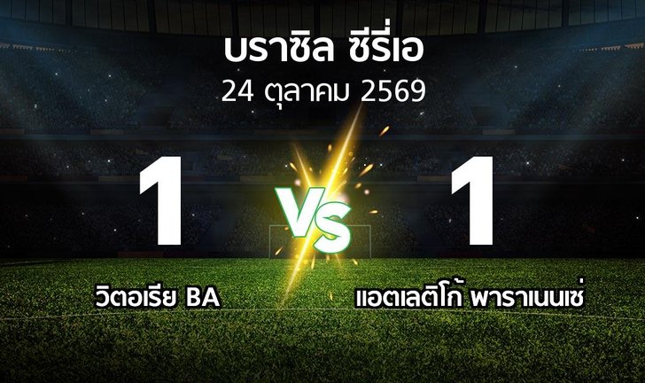 bg score