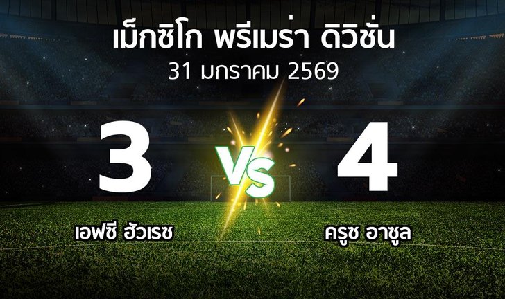 bg score