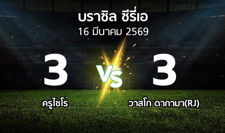bg score