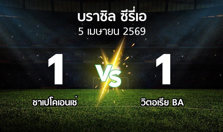 bg score
