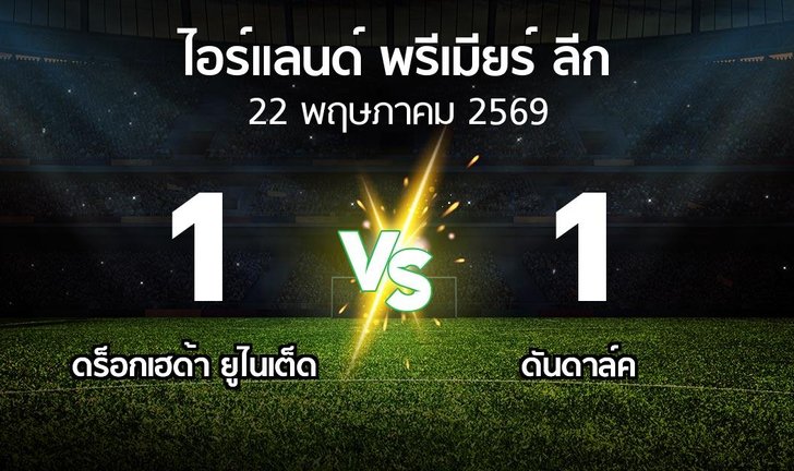 bg score