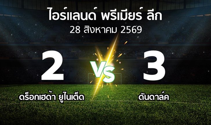 bg score